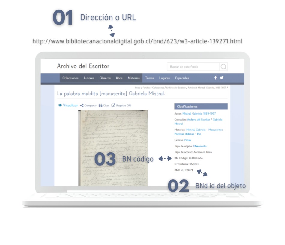 Servicio de reproducción de material digitalizado