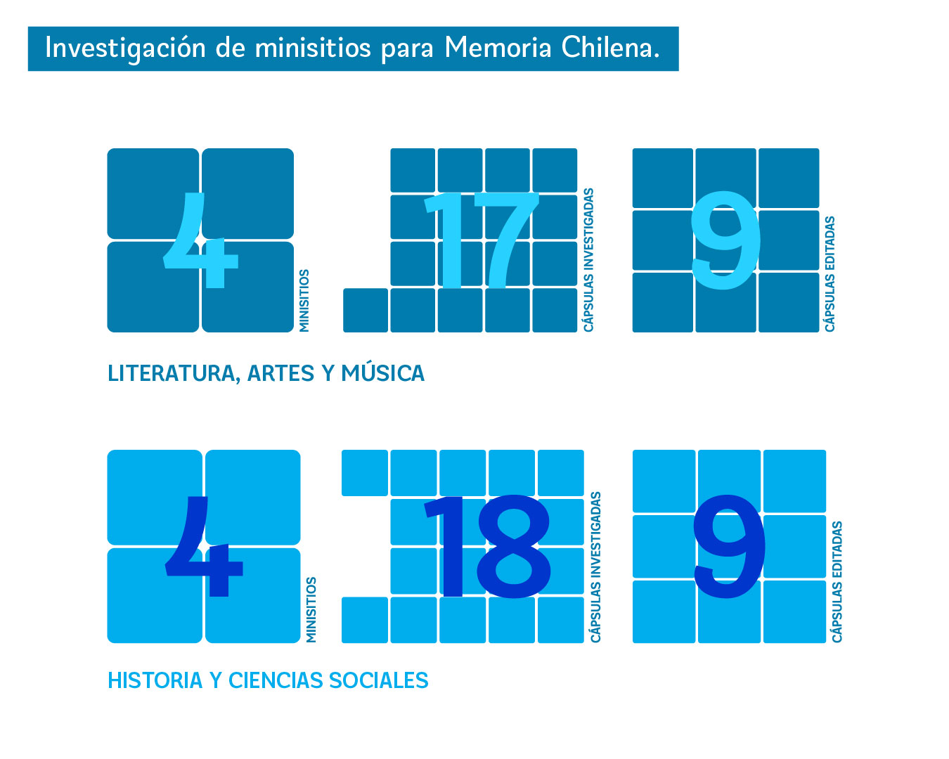 Investigaciones para Memoria Chilena 2024