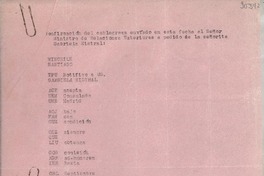 [Carta] 1933 mayo 5, Santiago, [Chile] [a] Lucila Godoy, Puerto Rico