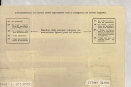 [Telegrama] 1951 sept. 22, Paris, [France] [a] Babriela [i.e. Gabriela] Mistral, Naples, [Italia]