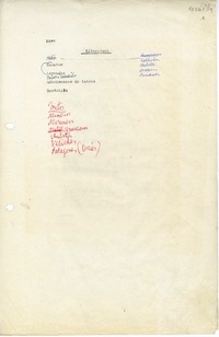 Literatura  [manuscrito] Oreste Plath.