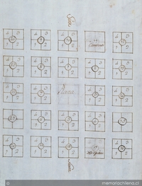 Villa de Coelemu. Reparto de sitios, 1780.