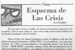 Esquemas de las crisis