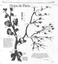 Hojas de Parra