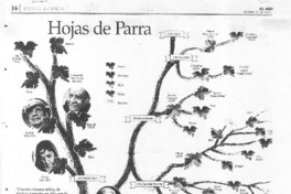 Hojas de Parra