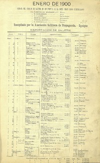 Revista del carguío de salitre en los puertos de la costa según datos suministrados recopilados por la Asociación Salitrera de Propaganda.