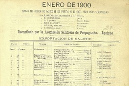 Revista del carguío de salitre en los puertos de la costa según datos suministrados recopilados por la Asociación Salitrera de Propaganda.