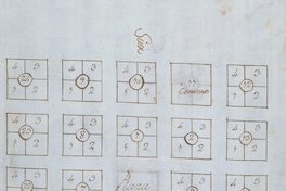 Villa de Coelemu. Reparto de sitios, 1780.