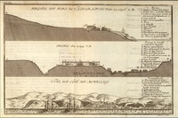 The profile of Fort of Valparaíso