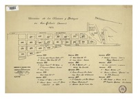 Ubicación de las oficinas y bodegas en San Antonio (Barrancas)