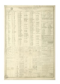 Signos convencionales y abreviaturas usados por el Departamento de Navegación é Hidrografía de Chile y sus correspondientes usados por el Almirantazgo Británico grabado por A. Santander T.