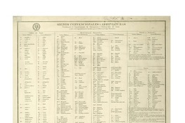 Signos convencionales y abreviaturas usados por el Departamento de Navegación é Hidrografía de Chile y sus correspondientes usados por el Almirantazgo Británico grabado por A. Santander T.