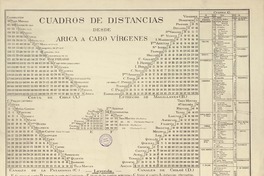 Cuadros de distancias desde Arica a Cabo Vírgenes.