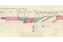 Perfil entre Campamento Pedernales y Queb[rada] San Juan
