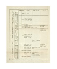 Columna estratigráfica de las formaciones manganesíferas cretácicas de la provincia de Coquimbo.