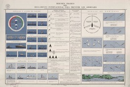 Resumen gráfico del reglamento internacional para prevenir los abordajes : aprobado por la Conferencia Internacional sobre la revisión del Reglamento Internacional para prevenir los abordajes : 1972.