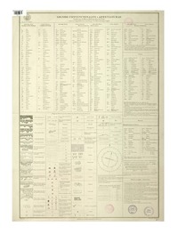 Signos convencionales i abreviaturas usados por la Oficina Hidrográfica de Chile i sus correspondientes usados por el Almirantazgo inglés