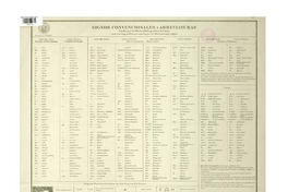 Signos convencionales i abreviaturas usados por la Oficina Hidrográfica de Chile i sus correspondientes usados por el Almirantazgo inglés