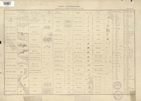Signos convencionales adoptados por la Oficina Hidrográfica de Chile