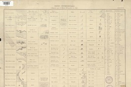 Signos convencionales adoptados por la Oficina Hidrográfica de Chile