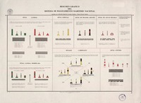 Resumen gráfico del sistema de balizamiento marítimo nacional : aprobado por le Dirección General del Territorio Marítimo y Marina Mercante Nacional.