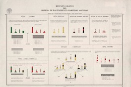 Resumen gráfico del sistema de balizamiento marítimo nacional : aprobado por le Dirección General del Territorio Marítimo y Marina Mercante Nacional.