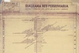 Diagrama red ferroviaria  [material cartográfico] estructuración del Depto. de las Vía y Obras.
