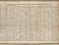 Cuadro histórico y cronológico de la Iglesia desde su orijen hasta nuestos días por D. Manuel L. Santaella, Arcediano de Huete, en la Santa Iglesia de Cuenca.