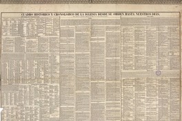 Cuadro histórico y cronológico de la Iglesia desde su orijen hasta nuestos días por D. Manuel L. Santaella, Arcediano de Huete, en la Santa Iglesia de Cuenca.