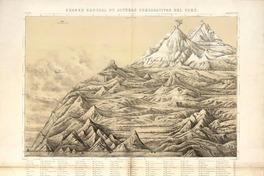 Cuadro general de alturas comparativas del Perú  [estampa] Paz Soldan; F. Delamare.
