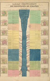 Tableau chronologique de l'histoire de France contenant les principaux événemens de nôtre Histoire depuis les premiers temps de la Monarchie jusqu'a nos jours [material cartográfico] : par A. H. Dufour.