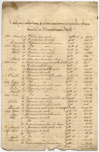 [Documento] 1851 Octubre 1, [Santiago] Alumbrado en las habitaciones de S. E. el Presidente