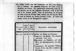 [Diario de viaje de Alexander von Humboldt]