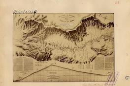 Plano del pasaje de la Cuesta de Las Cardas. Ferrocarril de Coquimbo. Prolongación hasta la Higuerilla, 1846
