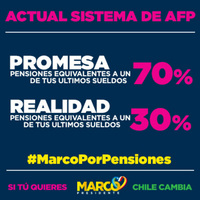 Actual sistema de AFP