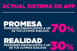 Actual sistema de AFP