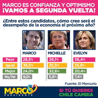 Marco es confianza y optimismo ¡Vamos a segunda vuelta!