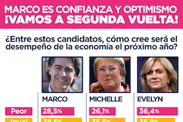 Marco es confianza y optimismo ¡Vamos a segunda vuelta!