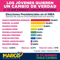 Los Jóvenes quieren un cambio de verdad ¿Y tú que esperas? ¡Hagamos historia!.