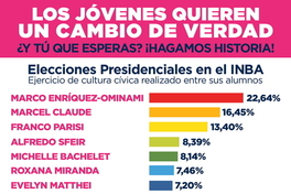 Los Jóvenes quieren un cambio de verdad ¿Y tú que esperas? ¡Hagamos historia!.