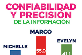 Confiabilidad y presición de la información
