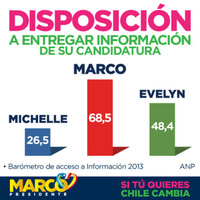 Disposición a entregar información a su candidatura