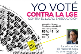 Yo voté contra la LGE contra el lucro en educación.