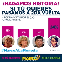 ¡Hagamos historia! si tú quieres pasamos a 2da vuelta.