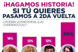 ¡Hagamos historia! si tú quieres pasamos a 2da vuelta.