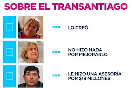 Sobre el transantiago